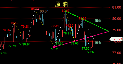 晚评：现货黄金、WTI原油美盘交易策略