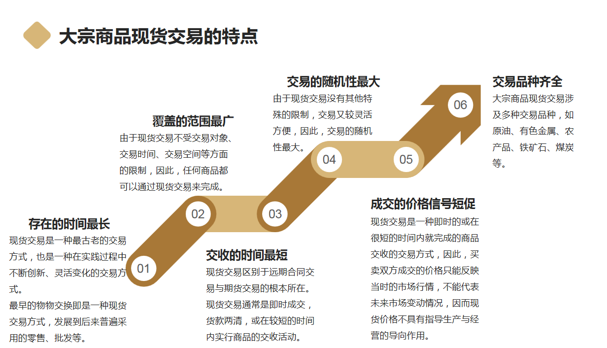 腾格财经第三讲：大宗商品交易的特点