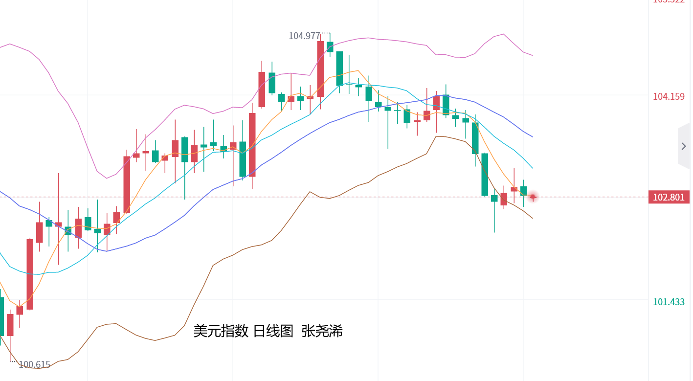 张尧浠：美PPI预再显通胀粘性、金价多头持稳暂陷盘整