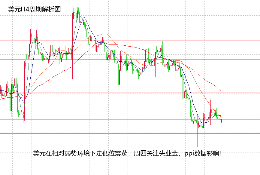 山海：黄金下跌空间有限，关注今晚恐怖数据！