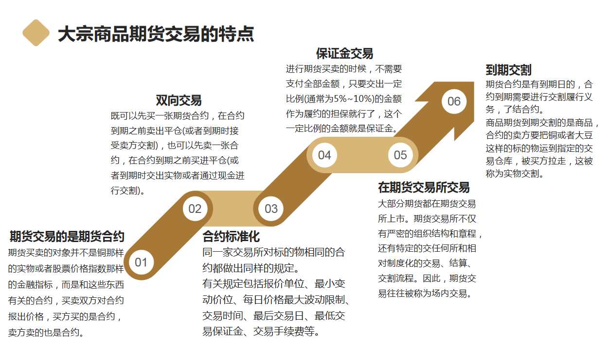 腾格财经第三讲：大宗商品交易的特点