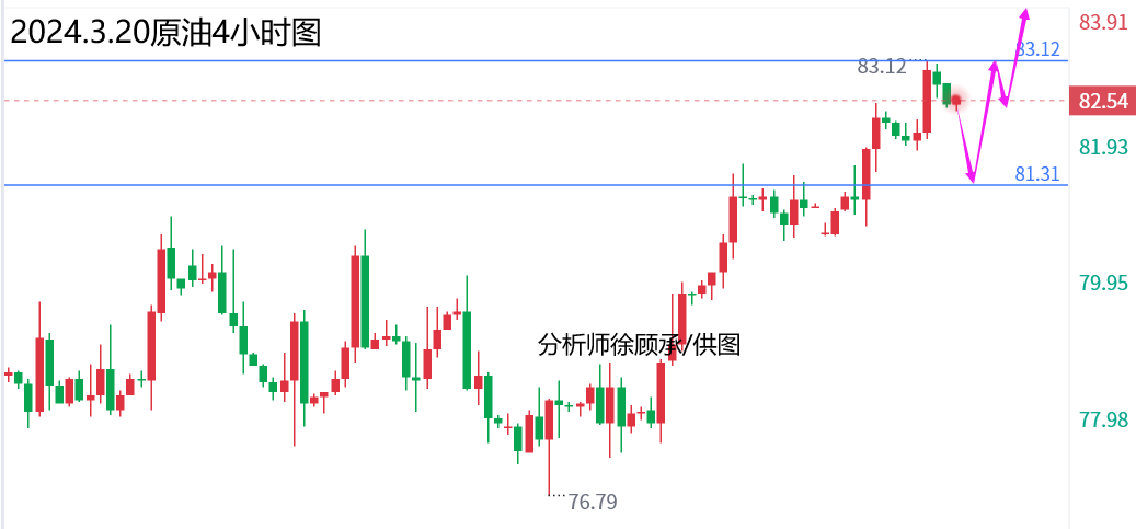 徐顾承：美联储利率会议维持不变，黄金原油行情走势分析