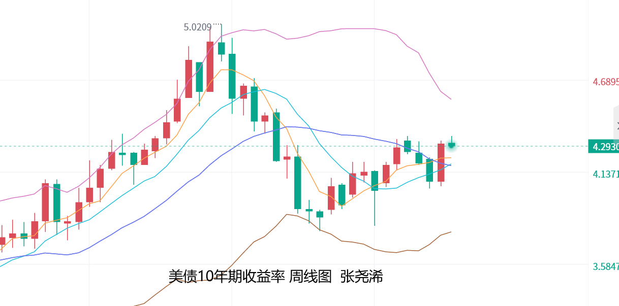 张尧浠：美决议及鲍威尔来袭、黄金仍有回落调整空间