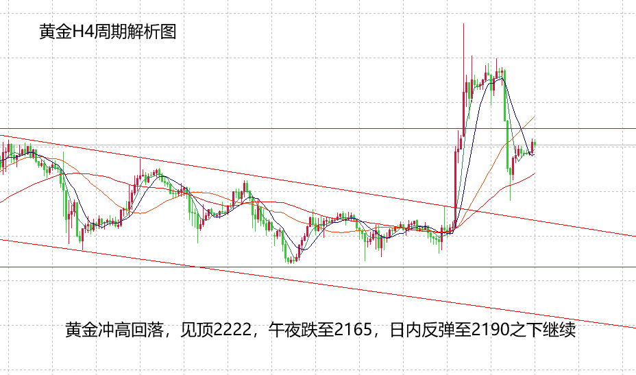 山海：美联储降息热度走完，美元看涨黄金看跌！