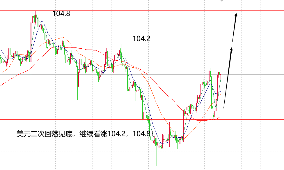 山海：美联储降息热度走完，美元看涨黄金看跌！