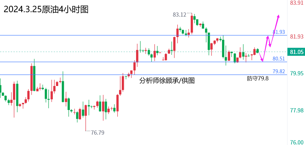 徐顾承：本周关注耶稣受难日休市，黄金原油行情走势分析