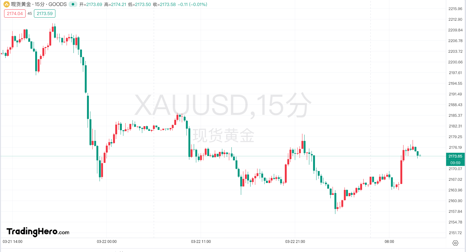 向希论金：3月25国际黄金原油分析及现价实时操作建议