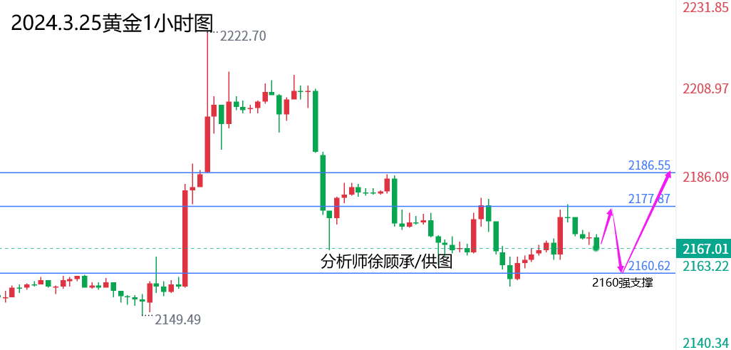 徐顾承：本周关注耶稣受难日休市，黄金原油行情走势分析