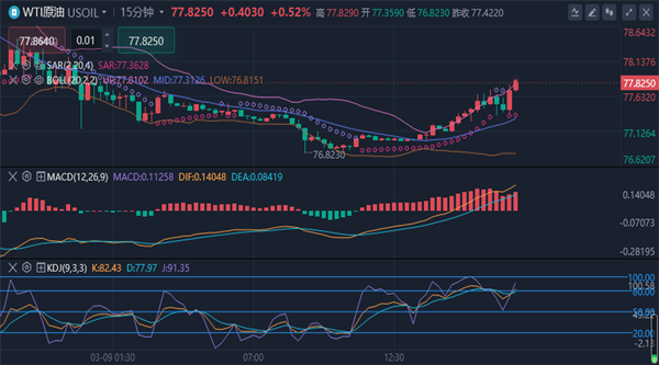 冯喜运：3.25黄金空军进入回调阶段，今日黄金原油走势分析