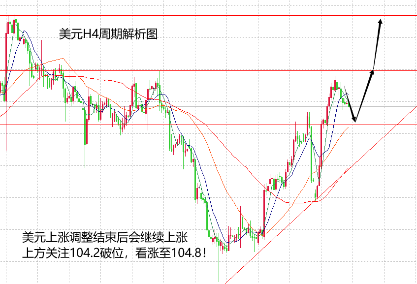 山海：黄金相对弱势慢跌，继续维持高空策略！