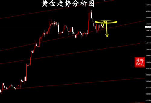 冷艺婕：3.26黄金偏弱回落高空 原油回撤二次多