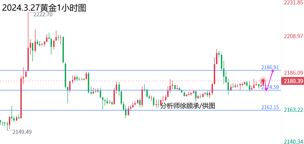 徐顾承：美联储降息预期过高，黄金原油行情走势分析