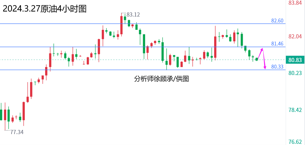 徐顾承：美联储降息预期过高，黄金原油行情走势分析