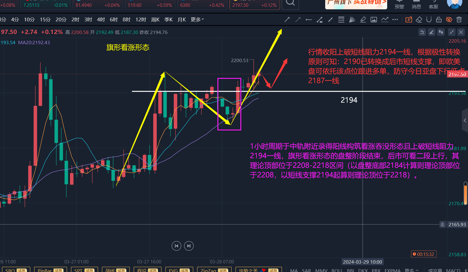 郭广盈：3.28黄金旗形看涨二段上行看新高、今日走势分析！