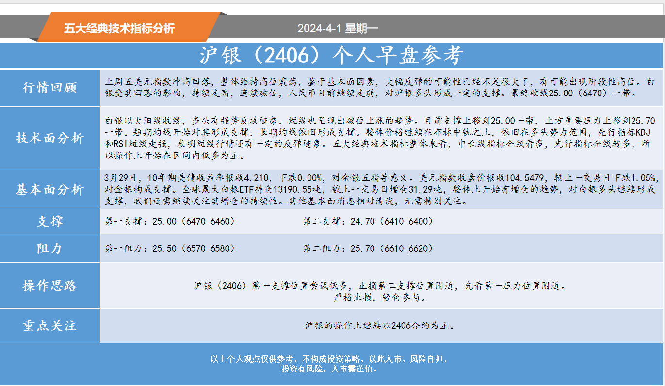 方向前：4.1黄金白银螺纹纸浆等五大经典技术指标分析