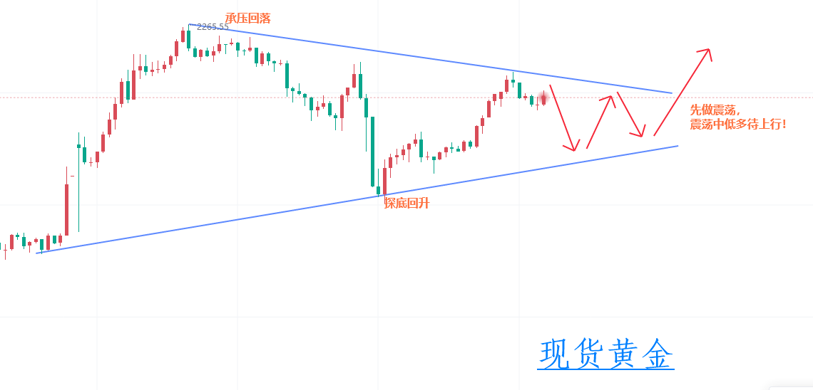 金都城：不惧回踩多头韧性十足，短线震荡中低多