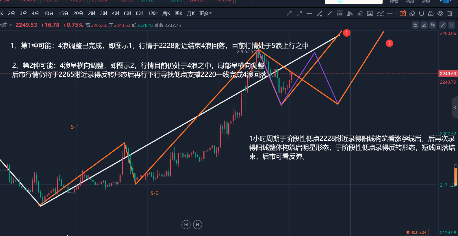 郭广盈：4.2黄金底部形态聚集助5-5浪上行，今日走势分析