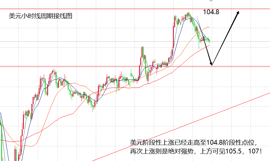 山海：黄金进入极端上涨走势，日内关注ADP影响！