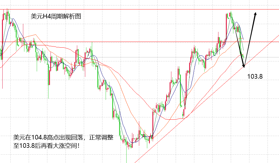 山海：黄金进入23时代，保持节奏等回落多！