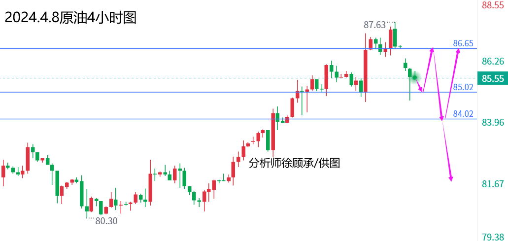 徐顾承：以色列在加沙大规模撤军，黄金原油行情走势分析