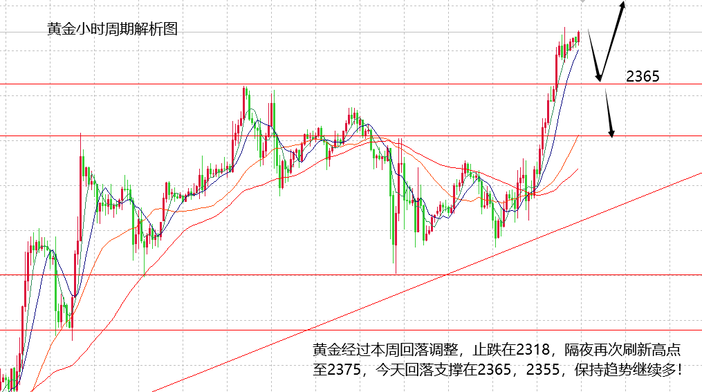 山海：黄金避险面目狰狞，顺势交易绝对猜顶！