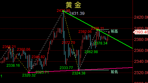 金油神策：4.17晚间黄金、原油走势分析与策略