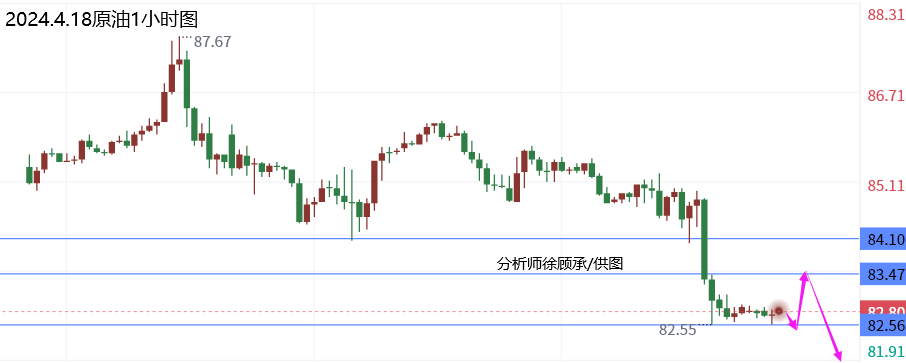 徐顾承：美联储通胀将保持稳定，黄金原油行情走势分析