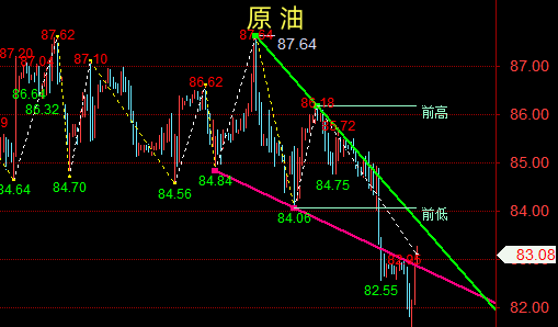 金油神策：4.18晚间黄金、原油走势分析与策略