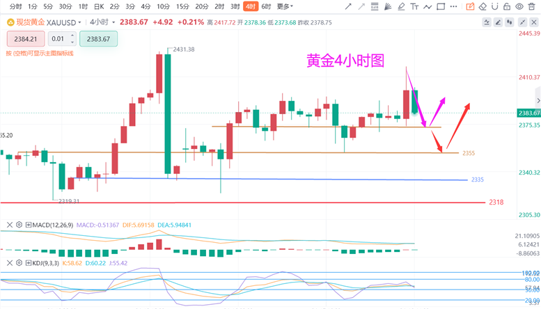 张德盛：4.19避险升温黄金价格回踩多，白银走势分析实时操作