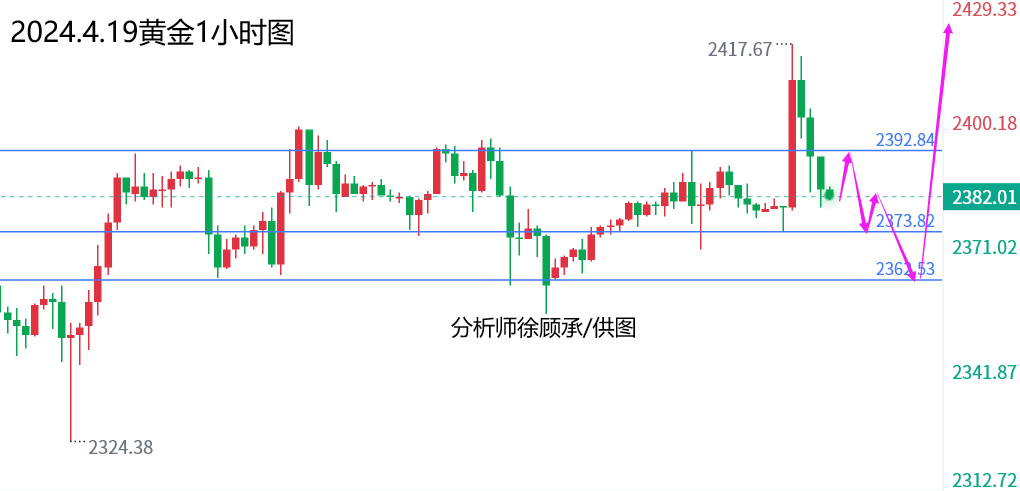 徐顾承：中东戏剧性伊朗否认遇袭，黄金原油行情走势分析