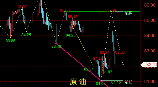 金油神策：4.21-4.22周评黄金、原油走势分析与策略