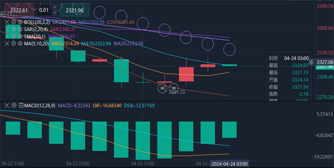 想了解黄金原油走势？李廉洋告诉你4.24最新走势分析策略！