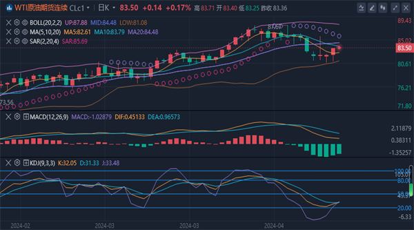 冯喜运：4.24外汇黄金反弹回归震荡，今日黄金原油行情分析策