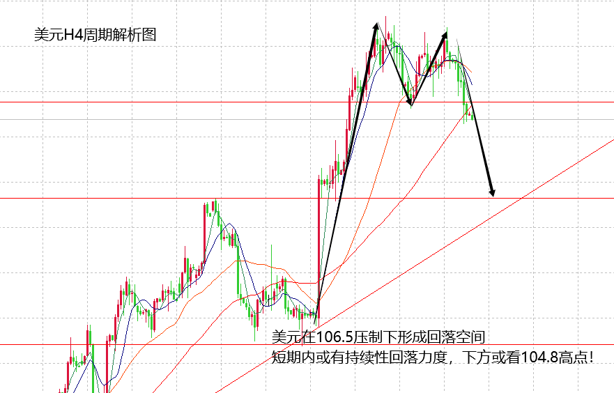 山海：黄金强弱连续变化，日内还有上涨空间！