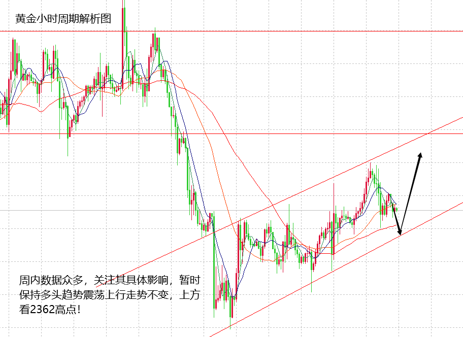 山海：超级数据周，看好黄金上行阶段走突破！