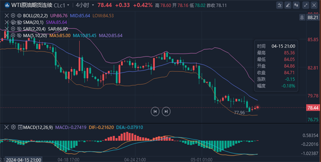 李廉洋：5.6早盘黄金原油小幅度上涨，尾盘必看策略