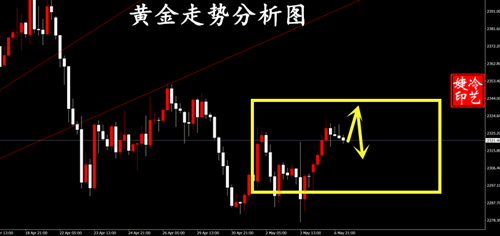 冷艺婕：5.7黄金本周关注2352阻力 原油注意79.8