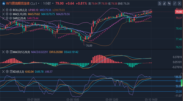 冯喜运：5.10黄金原油今日还会下跌吗？最新操作建议指导