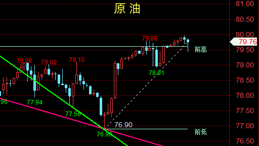 老孙论金：5.10晚间黄金、原油走势分析与策略