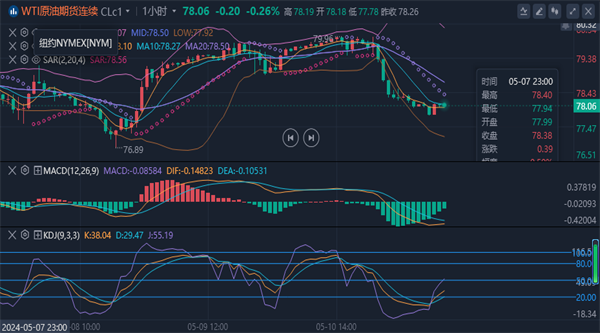 冯喜运：5.13黄金原油震荡整理是涨还是跌？今日走势分析