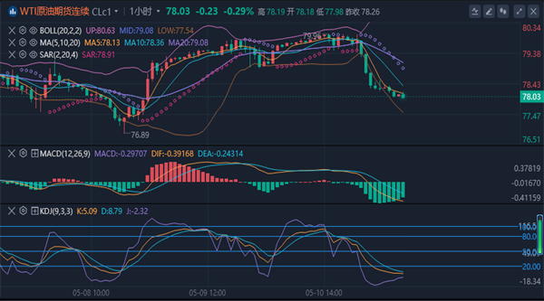 冯喜运：5.13今日黄金原油行情是涨还是跌最新盘面操作策略