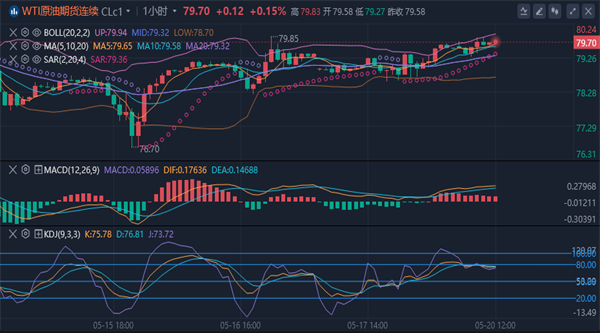 冯喜运：5.20今日黄金原油趋势分析及独家操作策略