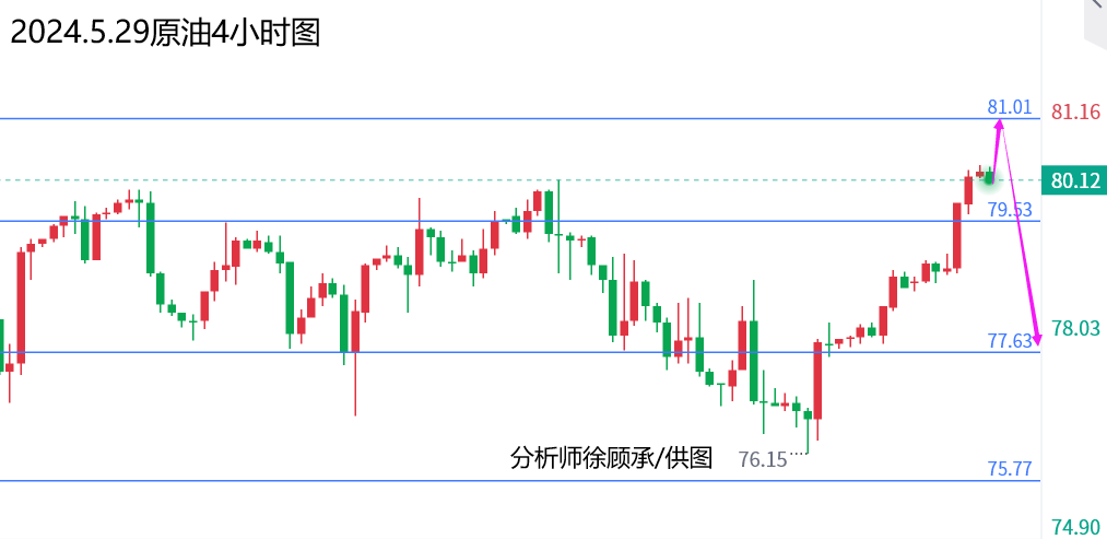 徐顾承：周三或迎来技术性调整，黄金原油行情走势分析