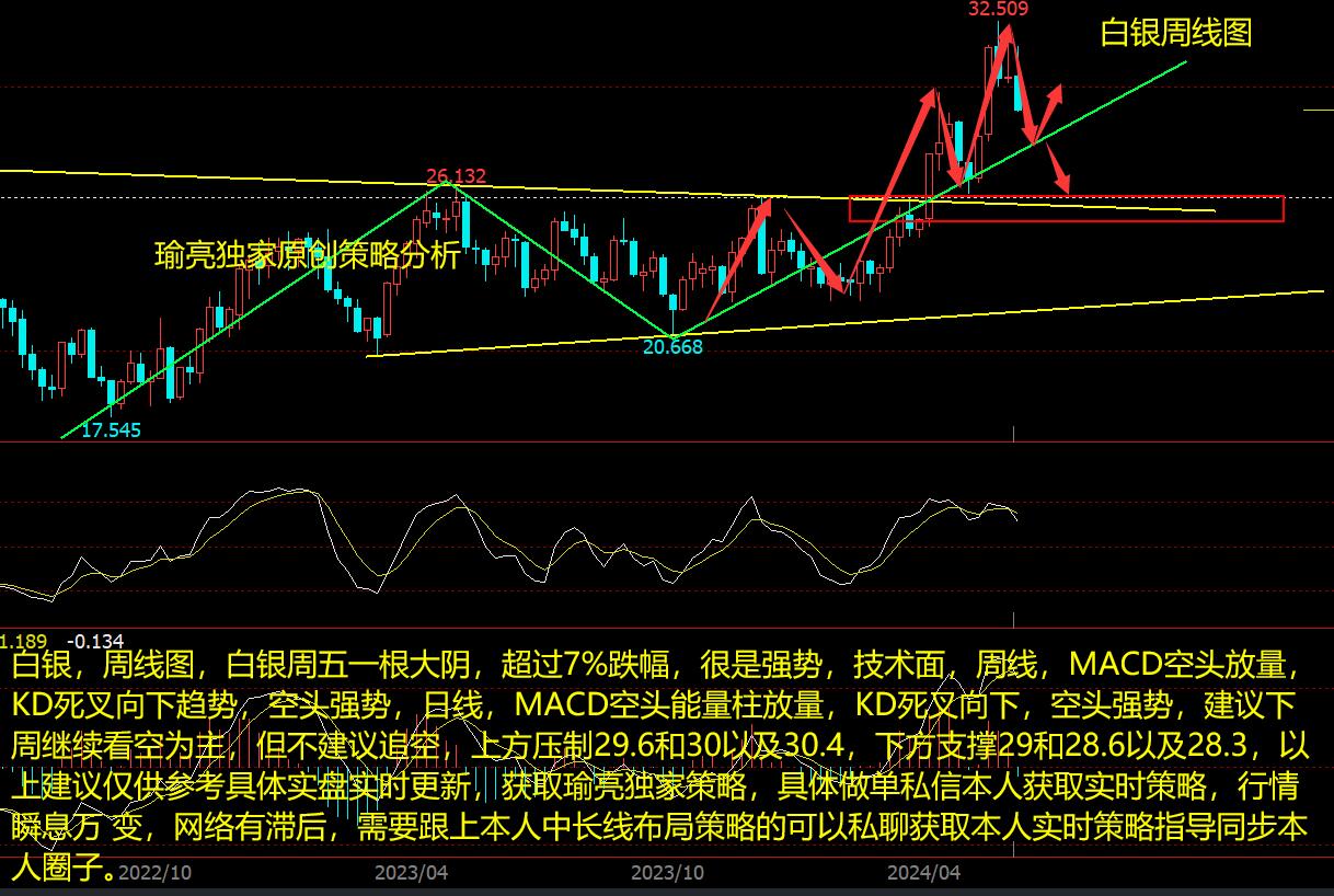 黄瑜亮：6-9周评美元强势拔起来 白银继续延续回调