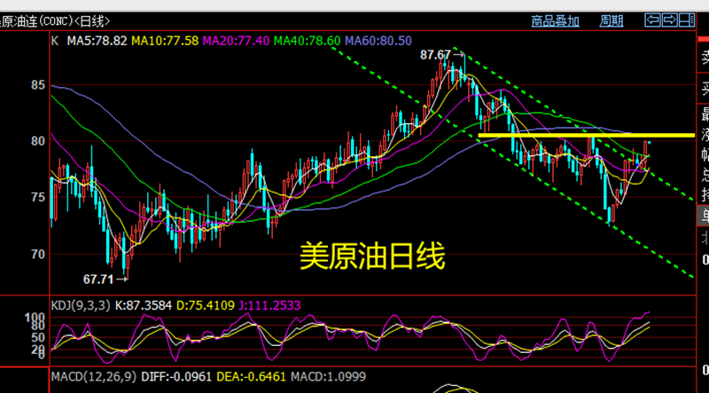 李逸轩6月18日:黄金短期空头趋势即将形成!今日黄金白银走势