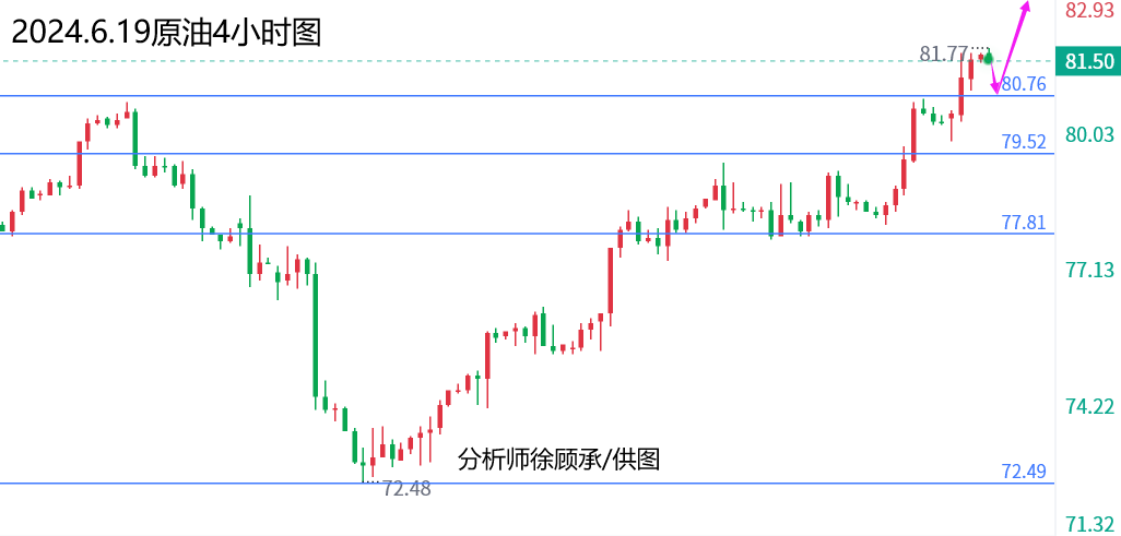 徐顾承：阴阳交错移仓换月警惕风险，黄金原油行情走势分析