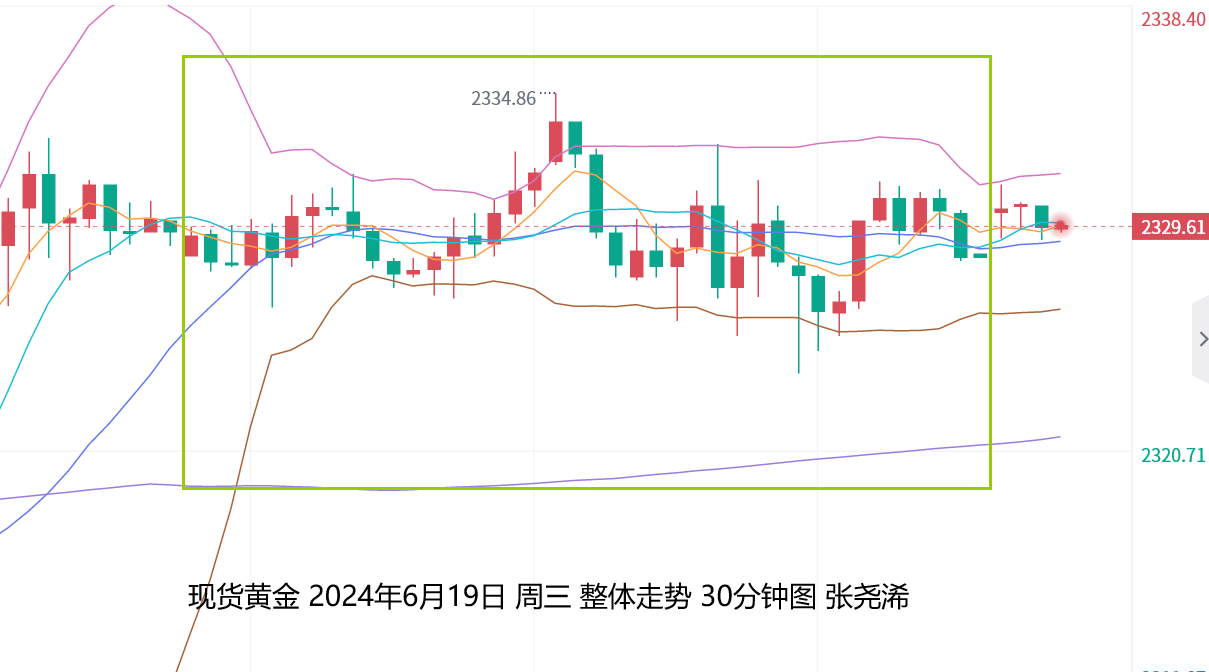 张尧浠：黄金维持震荡回升倾向、后市走势仍有坠落风险