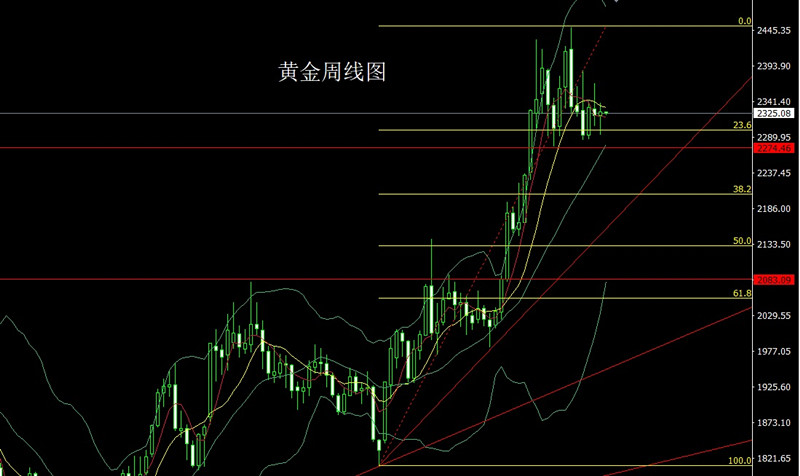 李逸轩7月1日：黄金趋势震荡陷入尾声！今日黄金白银走势分析