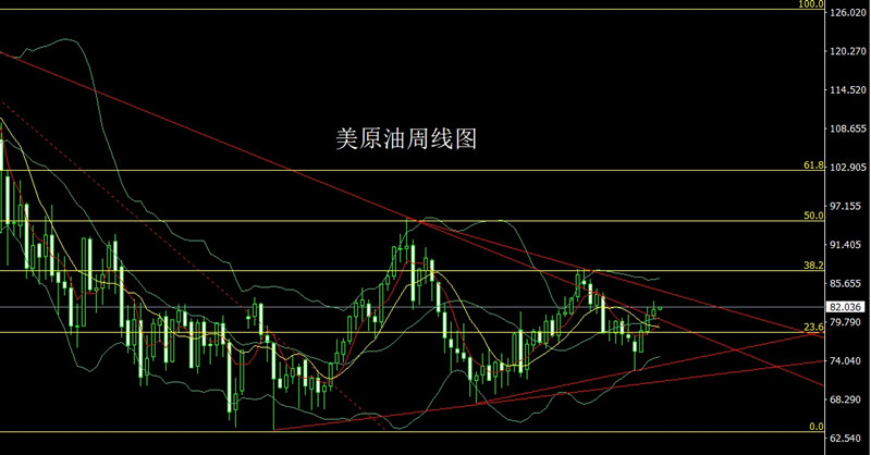 李逸轩7月1日：黄金趋势震荡陷入尾声！今日黄金白银走势分析