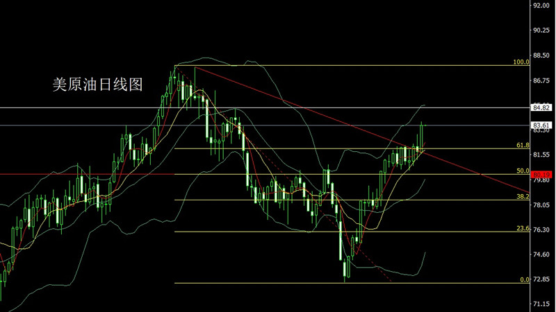 李逸轩7月2日：制造业衰退压制美指！今日黄金行情走势分析